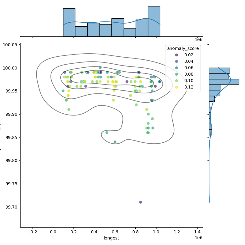 Lactobacillus gasseri_filt_longest_Completeness_Specific.png